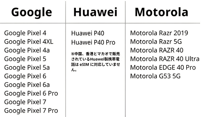 Google,huaway,motolora
