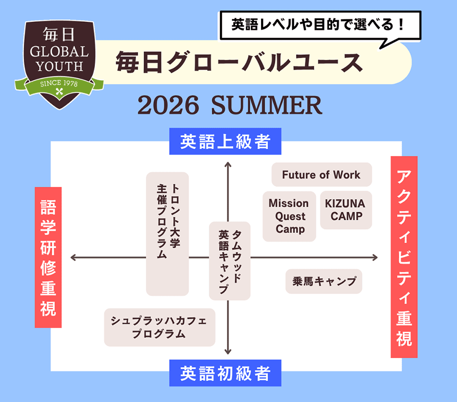 夏休みプログラム・チャート